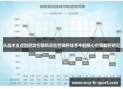 从战术支点到进攻引擎凯恩在世俱杯体系中的核心价值解析研究