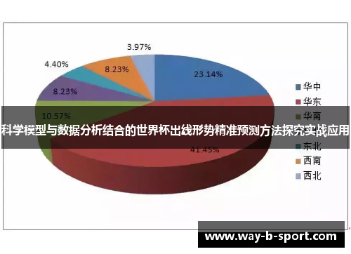 科学模型与数据分析结合的世界杯出线形势精准预测方法探究实战应用