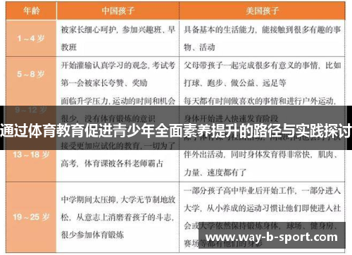 通过体育教育促进青少年全面素养提升的路径与实践探讨