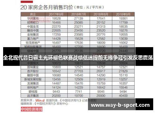 全北现代昔日霸主光环褪色联赛战绩低迷提前无缘争冠引发反思震荡